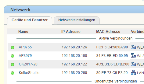 Der Router (eine alte Fritz!Box) zeigt den alternativen Modulnamen an. AP3979 ist übrigens die CAN2WLAN Bridge in der Gleisbox, die gerade die Rolle der CS3 übernommen hat.